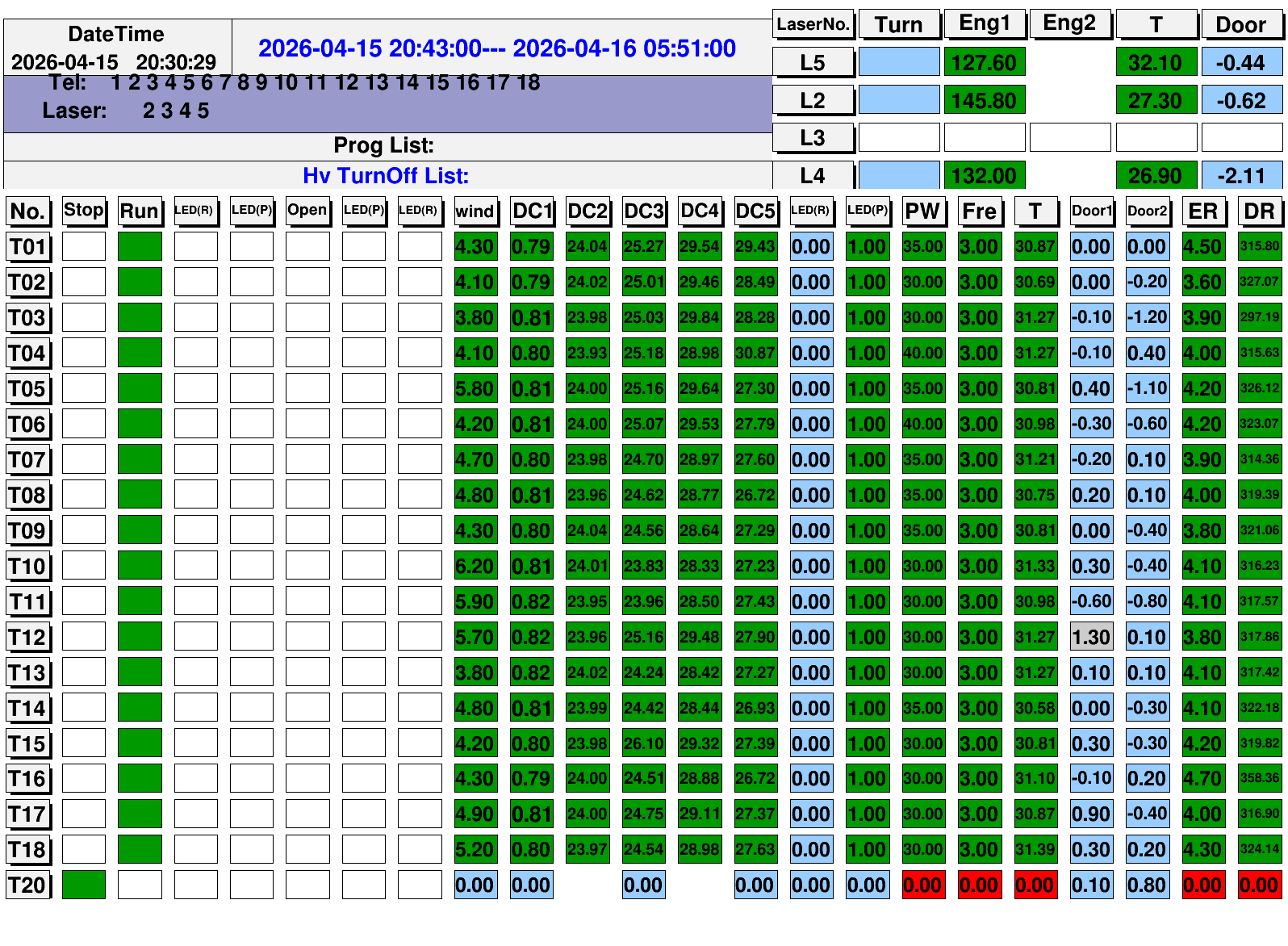 望远镜运行状态