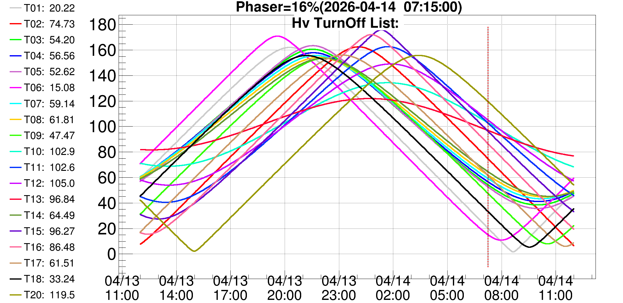 望远镜与月亮夹角